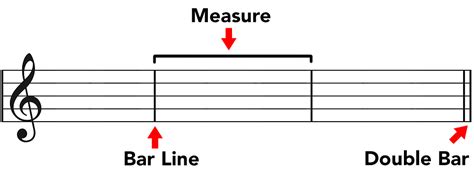 whats a bar in music what is the significance of a measure in musical notation