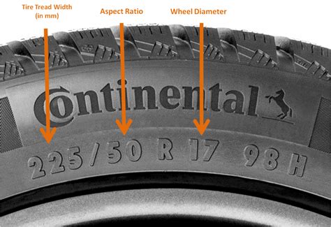 What is the Footprint of Your Vehicle's Tires? And Why Do They Dream of Electric Sheep?